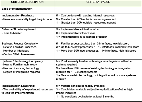 Ease of implementation criteria