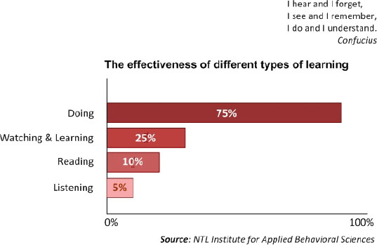 Gaming in the education of project managers