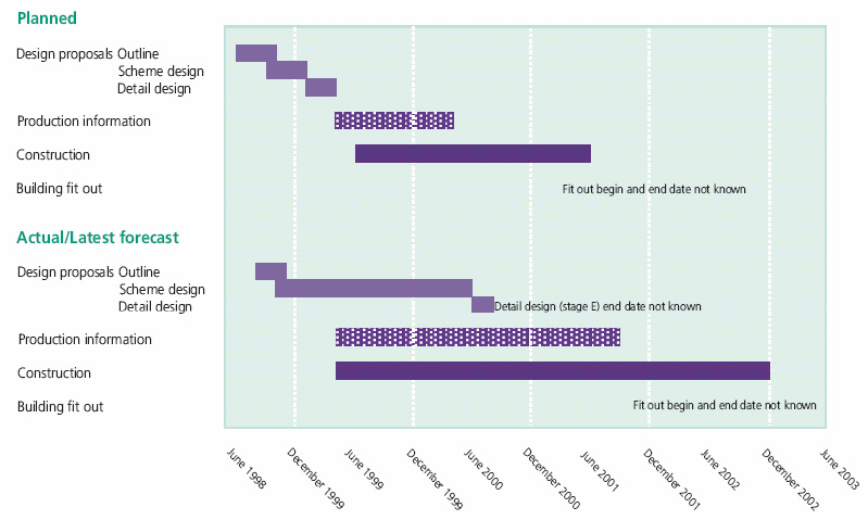 How concurrent working got out of hand – already in August 2000
