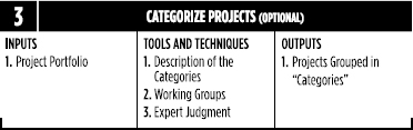 Categorize Projects