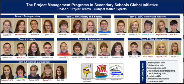 Students in pilot class shown in their assigned teams for their semester-long project