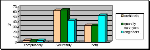 Learning voluntarily / compulsorily - by discipline