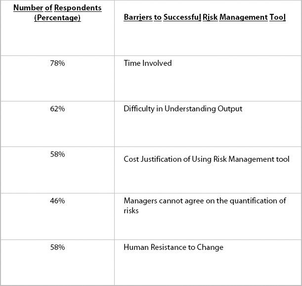 The Development And Application Of A Project Risk Identification ...