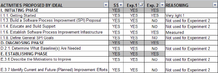 A sample of IDEAL based WBS