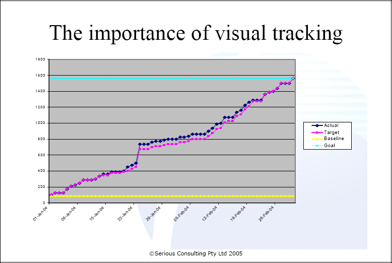 The importance of visual tracking