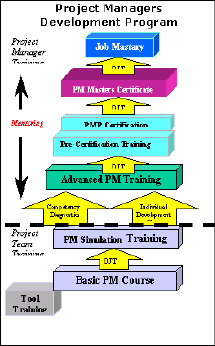 Project Management Curriculum