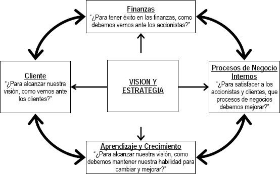 Figura 3