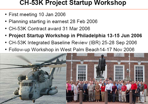 CH-53K key workshop events (Gadeken, 2006)