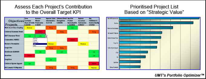 Linking Projects to Objectives