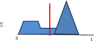 Aggregated fuzzy output