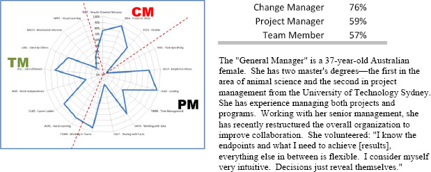 WPI Participant 3: “General Manager.”