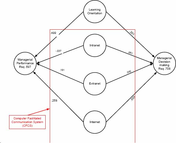 Manager's Knowledge Exposure