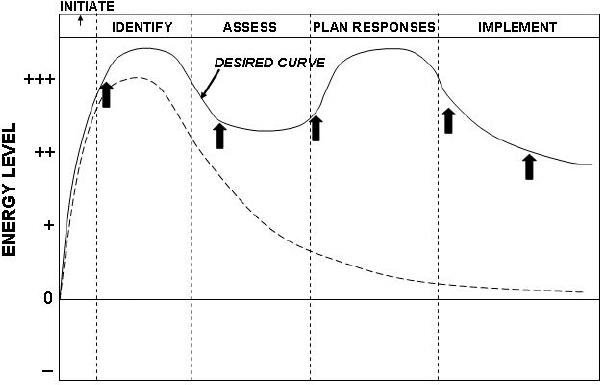 Risk Energetics – Desired Curve
