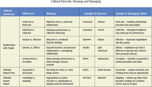 Managing Client and Workforce Culture - Real Diversity Issue