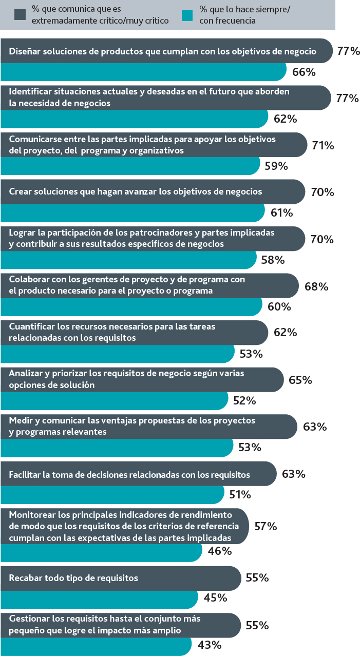 Figura 6