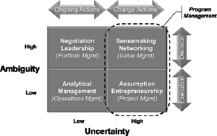 Managing Change & Dealing With Uncertainty