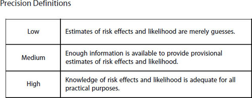 low-probability, high-impact outcomes