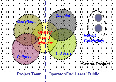 Stakeholder Engagement