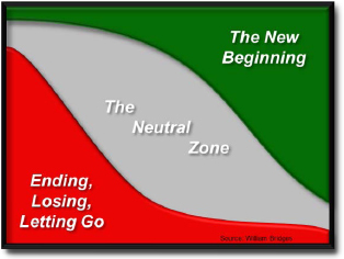 Transition Phases