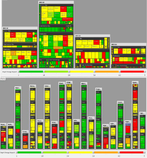 Enterprise Change Heat Map tool