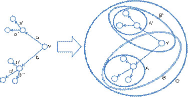 Interdependencies between performing channels