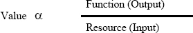 The Relationship between Function, Resource and Value