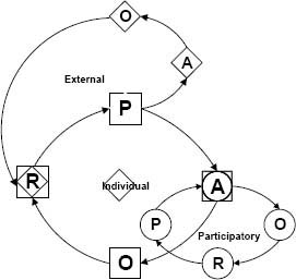 Final Action Research