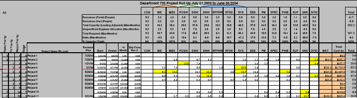 Portfolio Manager Spreadsheet
