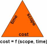 Classical Triple Constraint