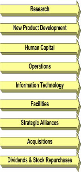 Portfolio Venues. The above is not an exhaustive list of possible venues. Venues will vary by organization