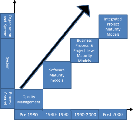 Overview of maturity models