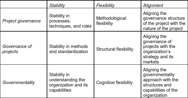Characteristics of OEs