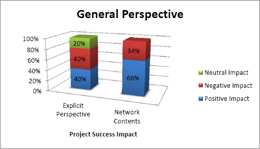 Betweenness centrality general perspective
