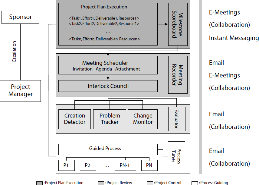 Project Center