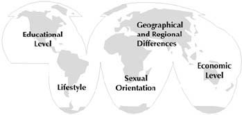 Diversity in the Workforce