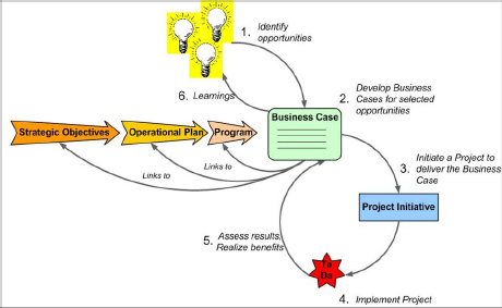 The Ideal Project