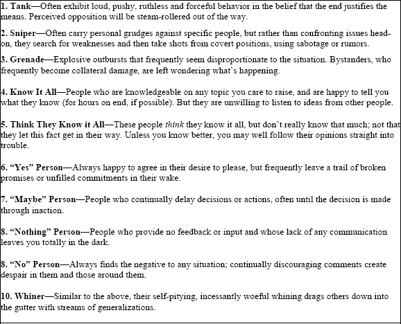 Common Annoying Behaviors