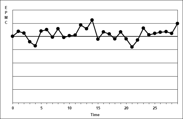 Estimated Project Module Cost Variability