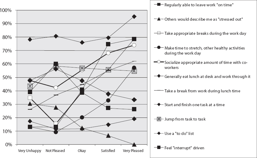 Personal Habits and Behaviors