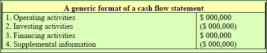 The cash flow statement (generic view)