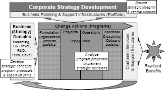 Large Multi-National Governmental Organization