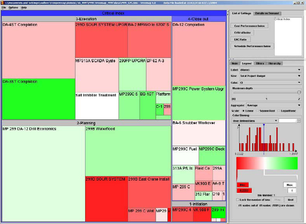 This time the display uses critical ratio for color. The color legend shows the distribution of critical ratios values in this portfolio. On the top right one can see a list of 4 available preset views
