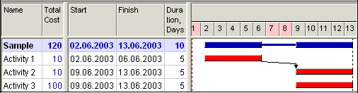 Sample Project Gantt Chart