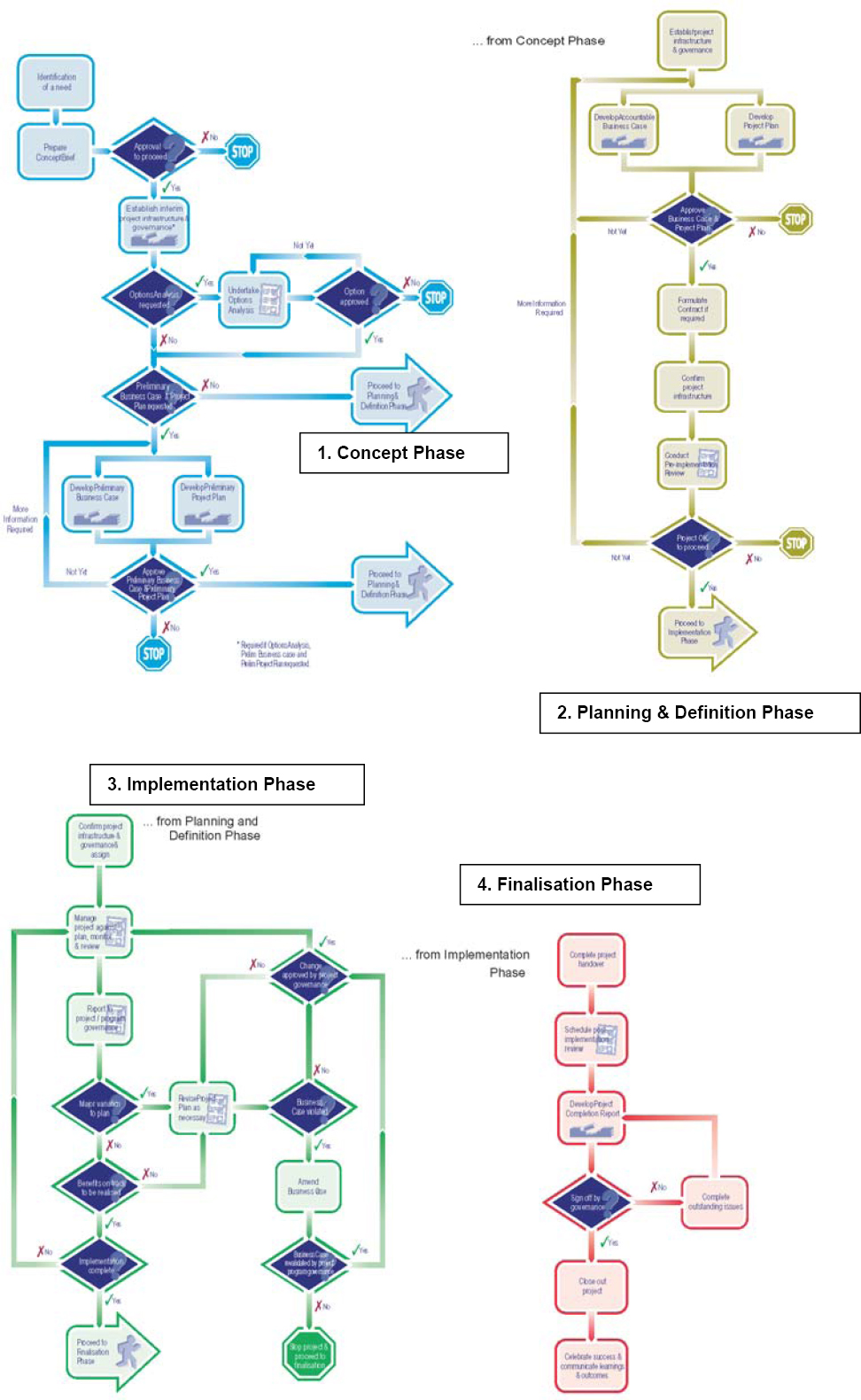 Comprehensive Methodology Development Training Study | PMI