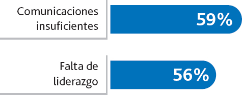 Figura 3