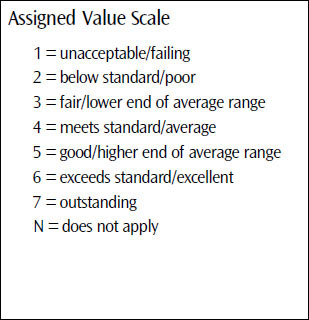 Raters use set values to assess a project manager's behavior to ensure that all raters are “on the same page.”