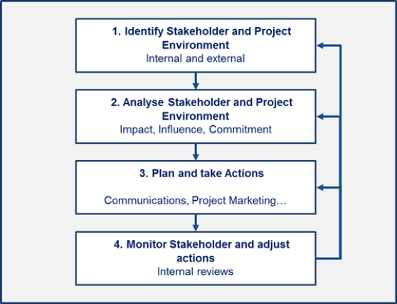 Training Development Plan Template – Change Management Software