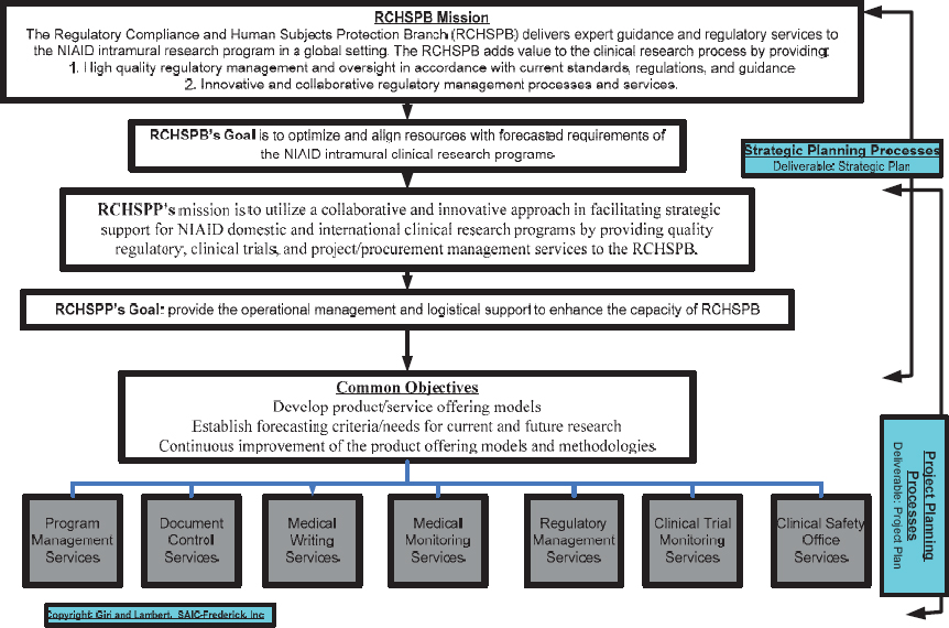 RCHSPB Mission