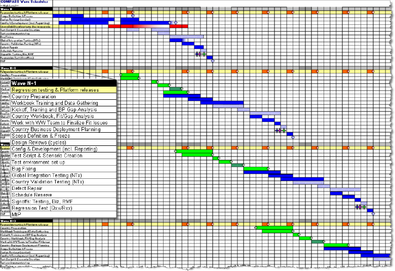 Catch a wave - Information Technology System Projects