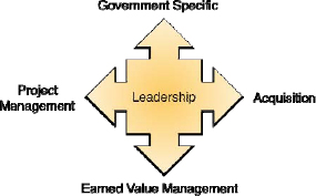 FAC-FVPM Competency Sat